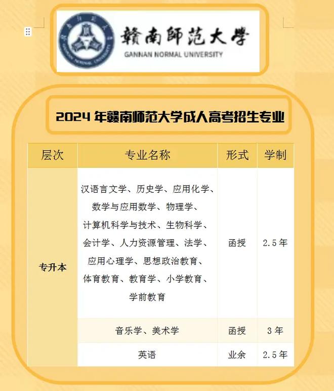 赣南师范学院专升本-图1