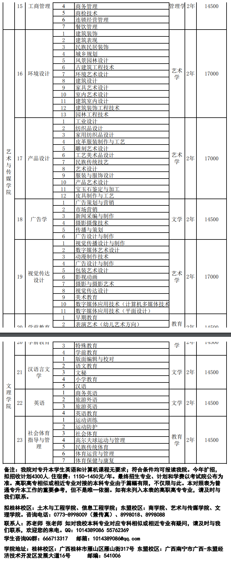 南宁理工学院专升本学费-图1