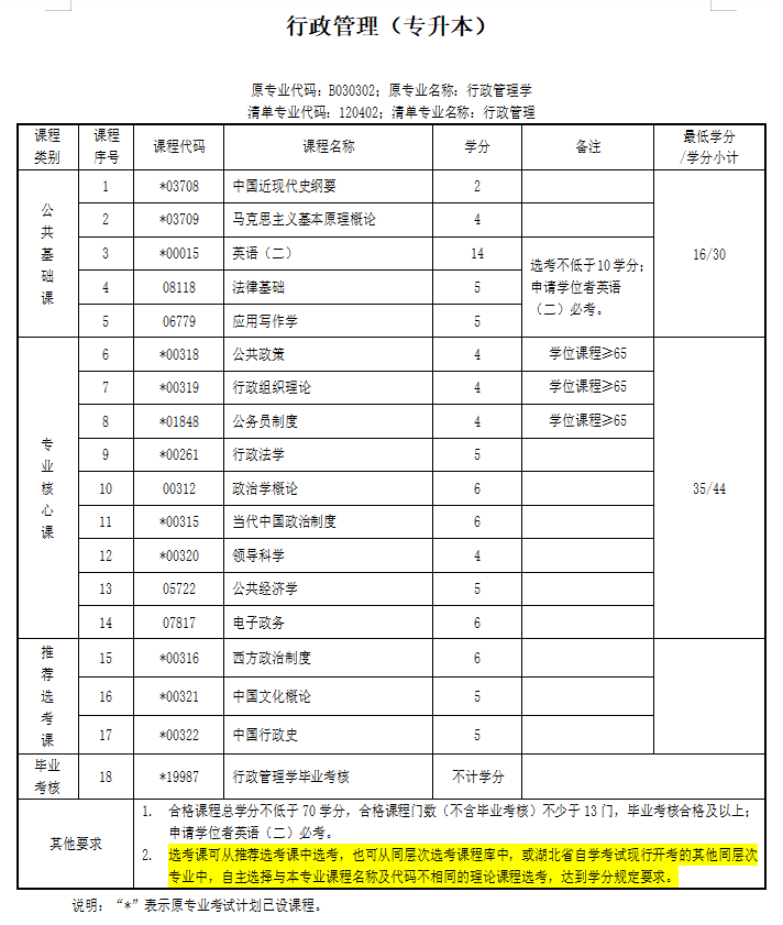 武汉大学行政管理自考-图1