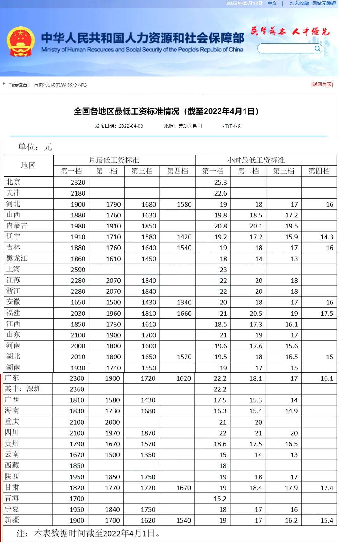 有初级会计证月薪多少-图1