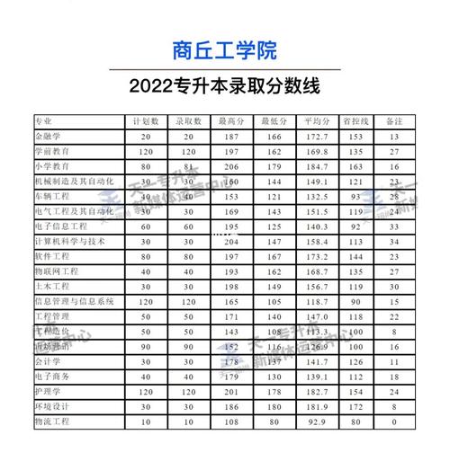 今年专升本多少分录取-图1