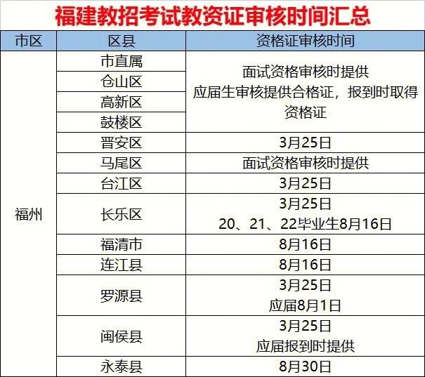 教资审核一般多长时间-图1