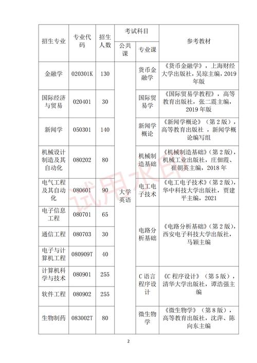 武汉东湖学院学费多少-图1