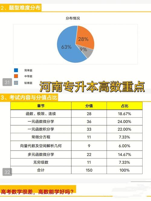 专升本高数考试范围-图1