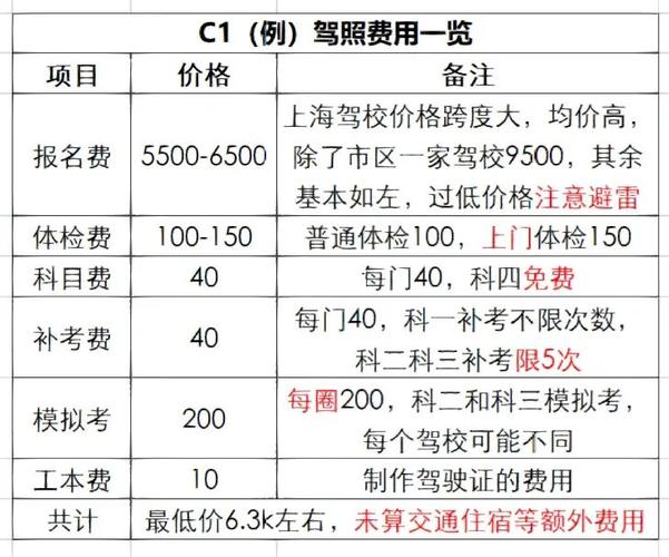 现在驾校多少钱-图1