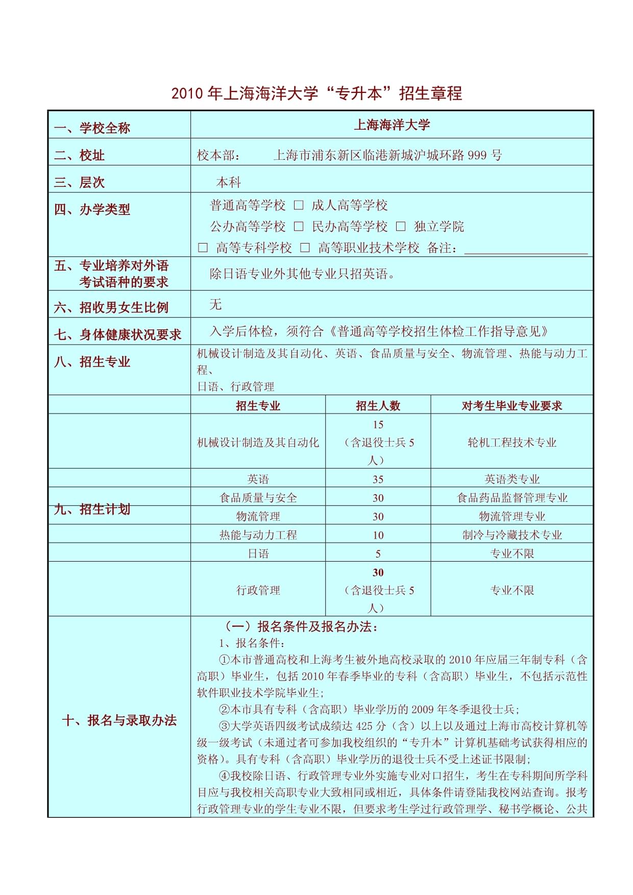 上海海洋大学专升本-图1