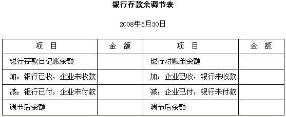 未达账项是什么意思-图1