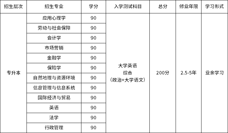 远程教育学费一般多少钱-图1