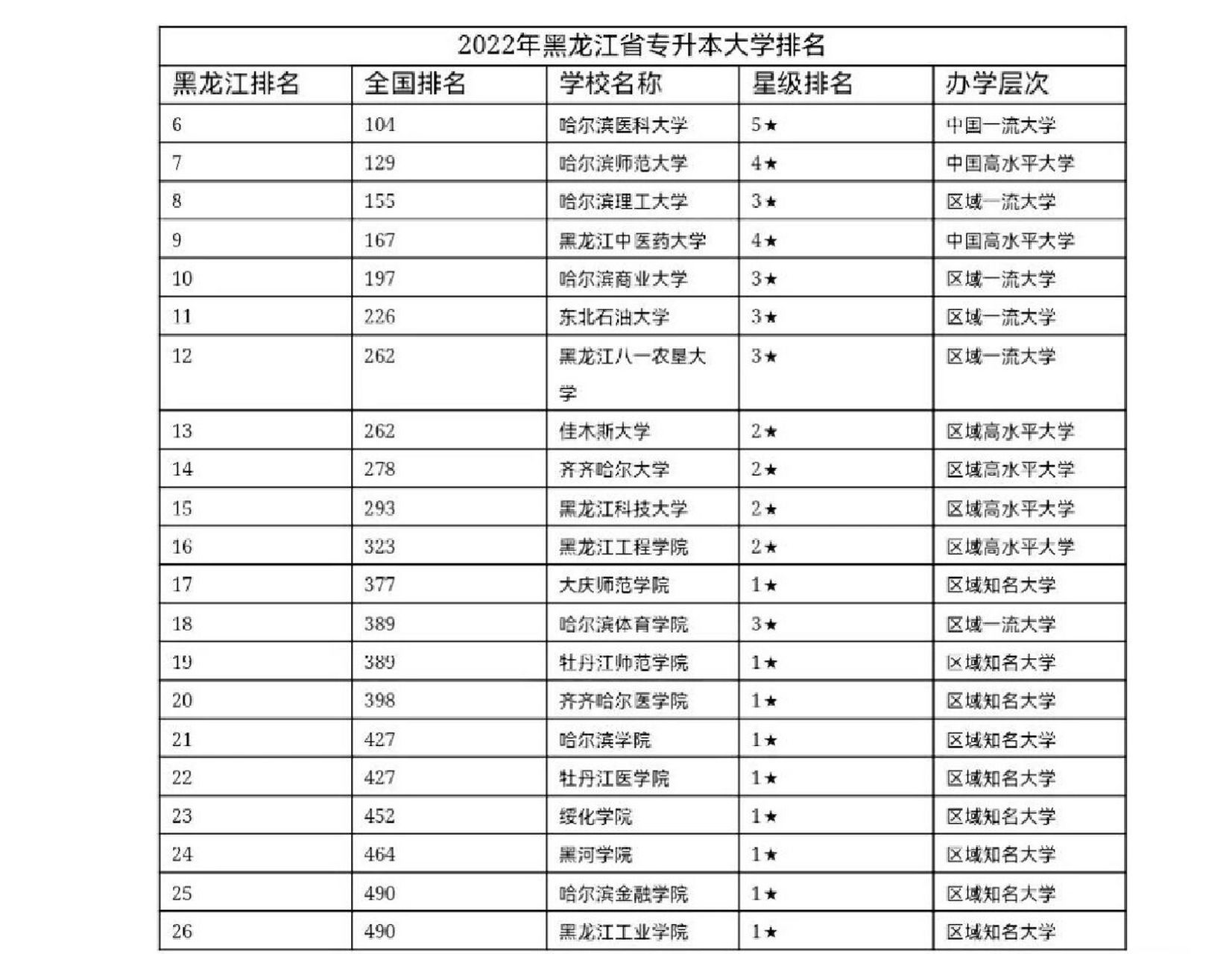 哈尔滨专升本教育机构排名-图1