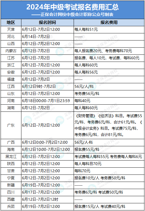 会计中级培训费-图1