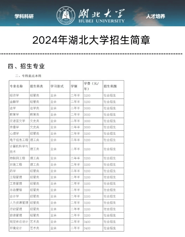 湖北大学专科-图1