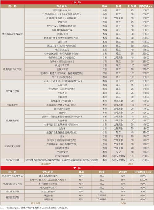 武昌首义学院学费-图1