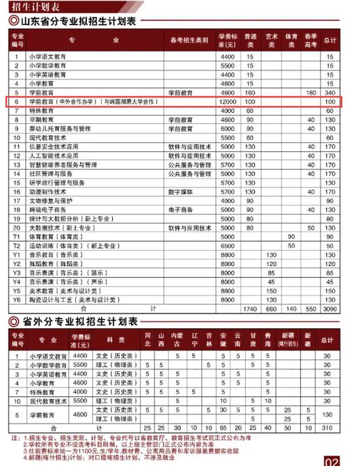 私立大专学费一年多少钱-图1