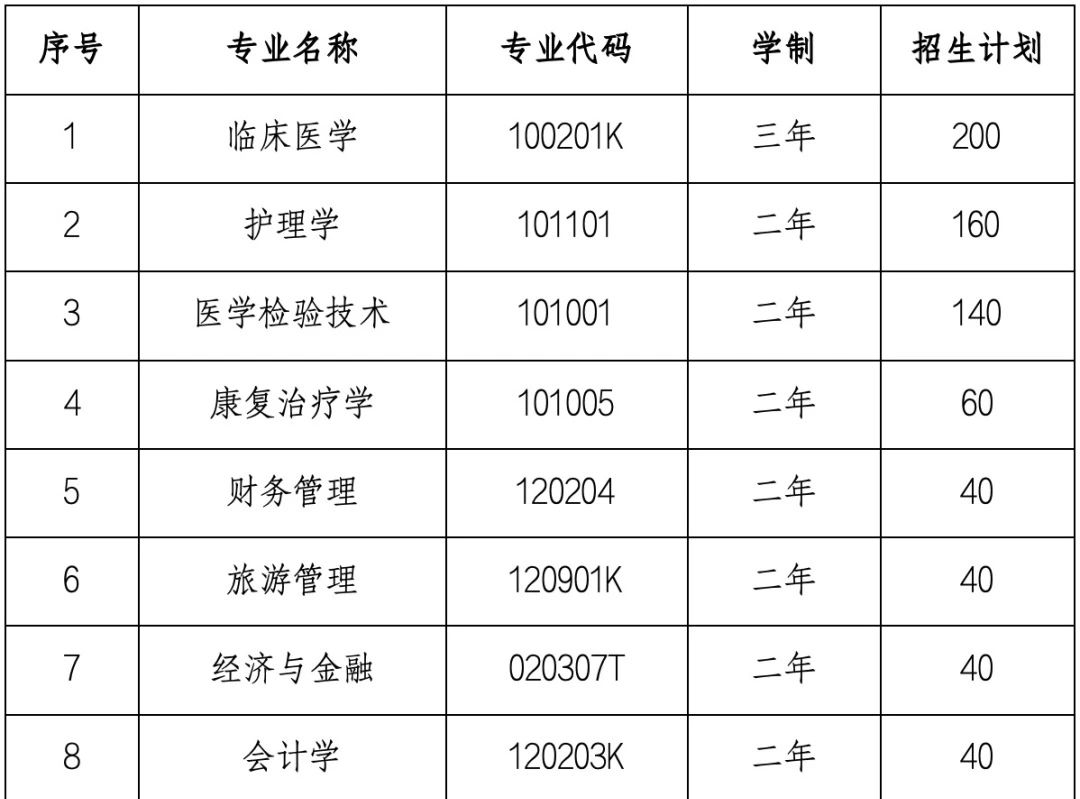 湖北恩施学院专升本学费多少-图1