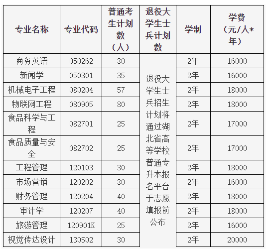 湖北大学知行学院学费-图1