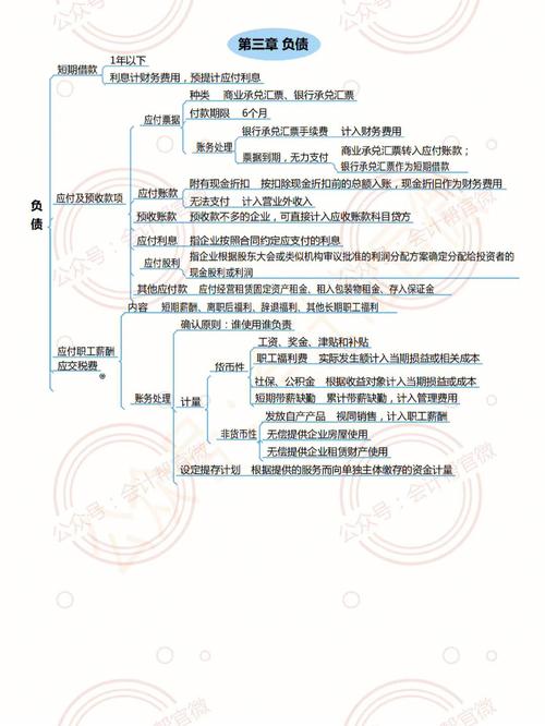 初级会计师怎么自学-图1