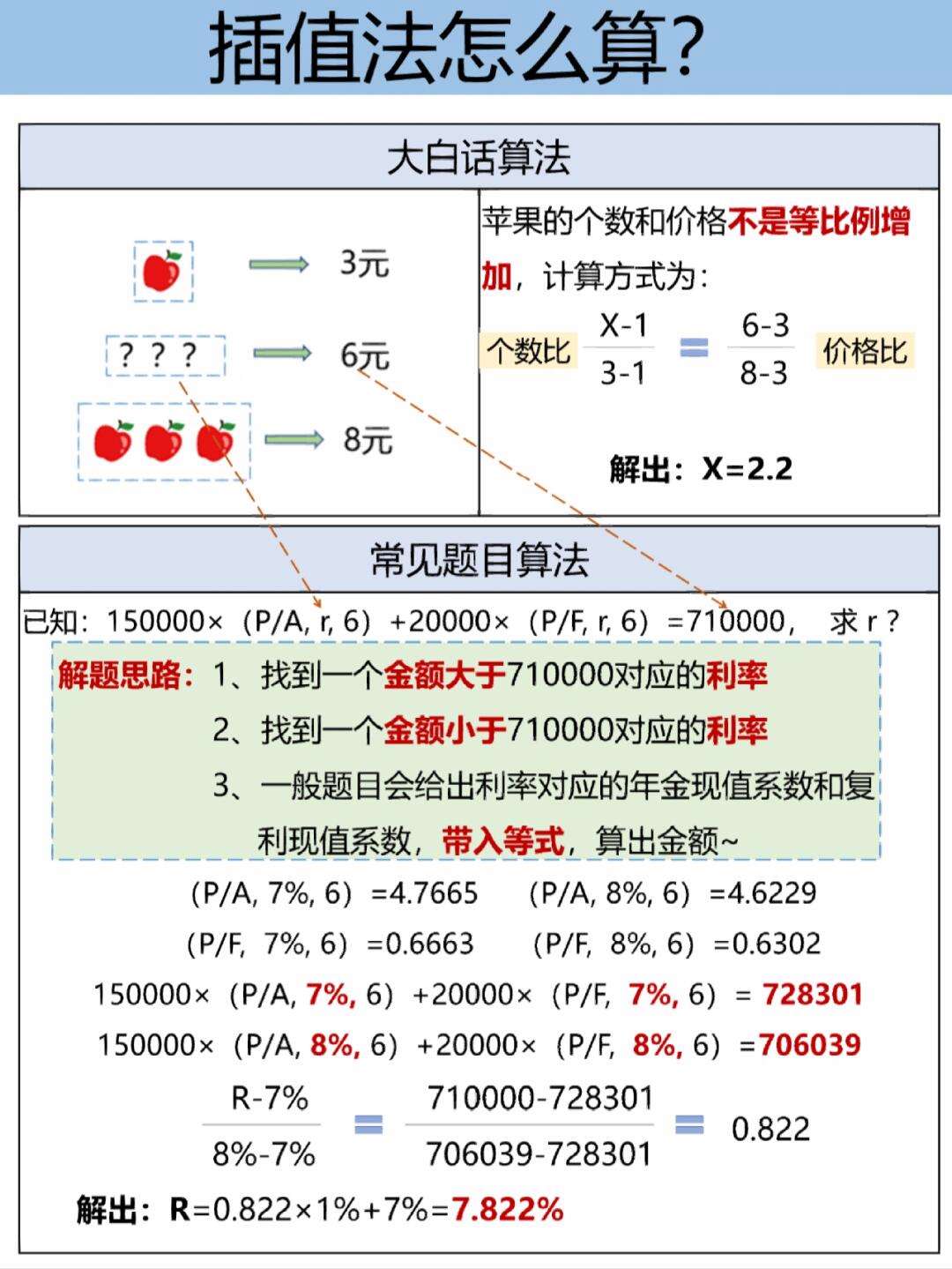 中级会计插值法怎么计算-图1