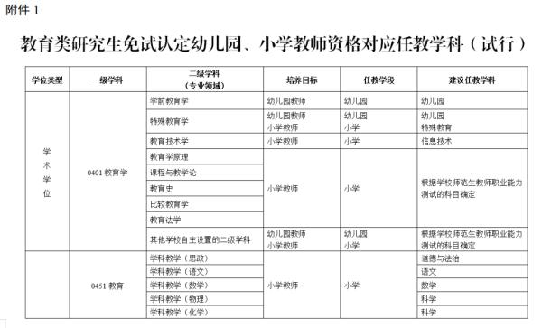 教师资格证种类怎么填-图1