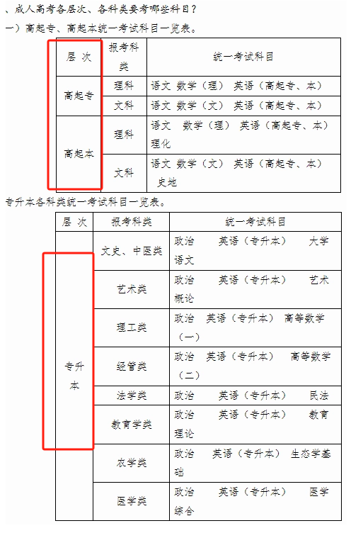 成人高考各科目分值如何？哪个科目容易拿高分？-图1