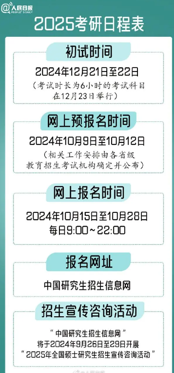 2025考研考试时间安排表 考完多久出成绩-图1