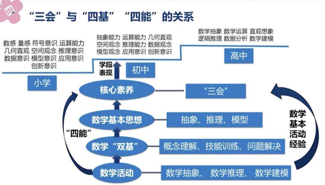 数学四基四能指什么-图1