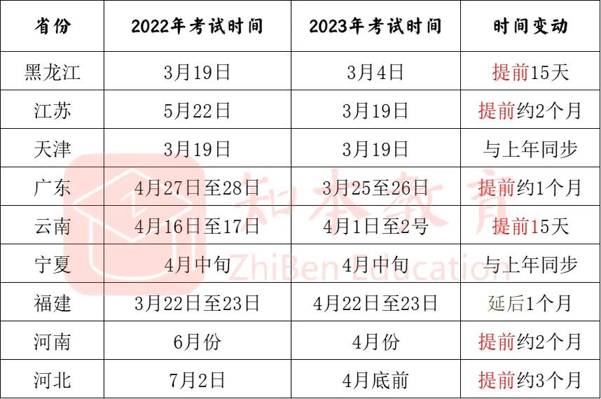 湖北省专升本考试时间-图1