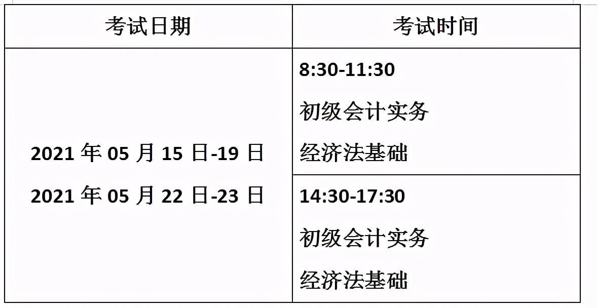 初级会计证报考时间-图1