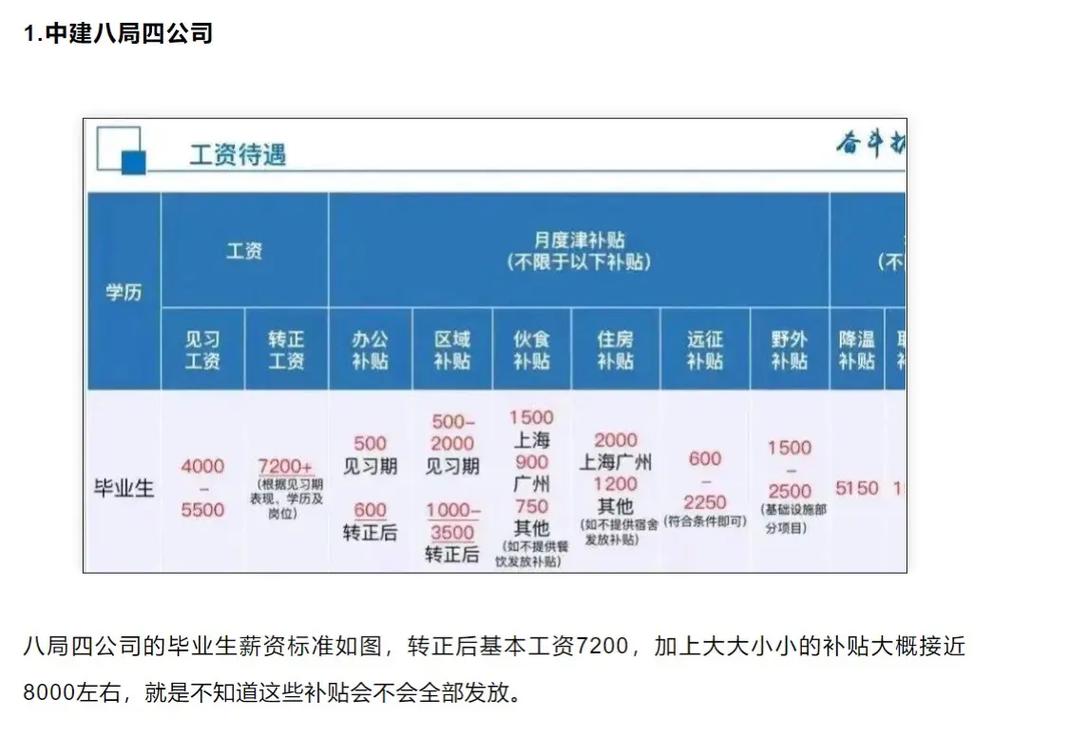 二建工资一般是多少-图1