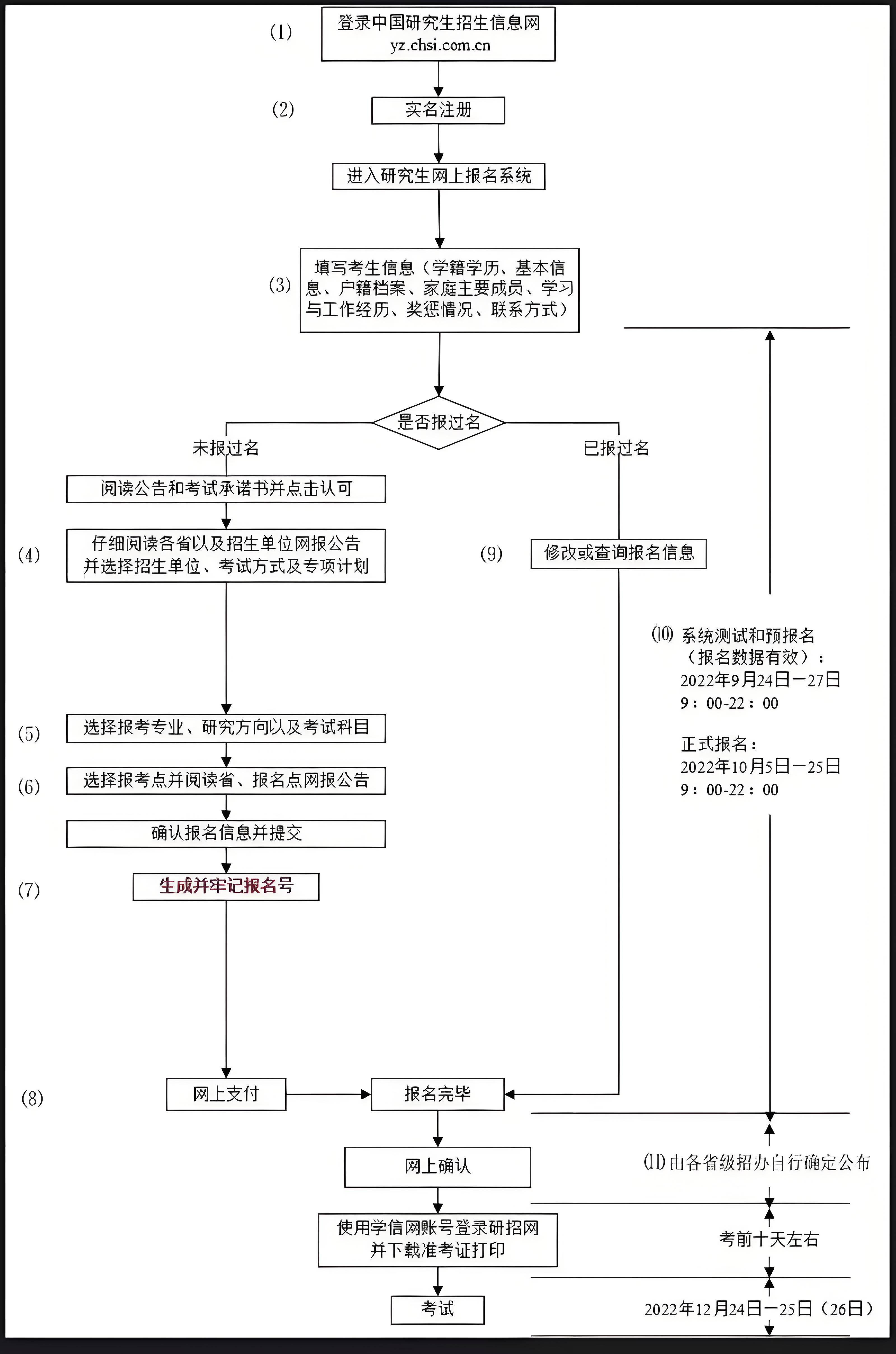 2024年在职研究生报考条件及流程-图1