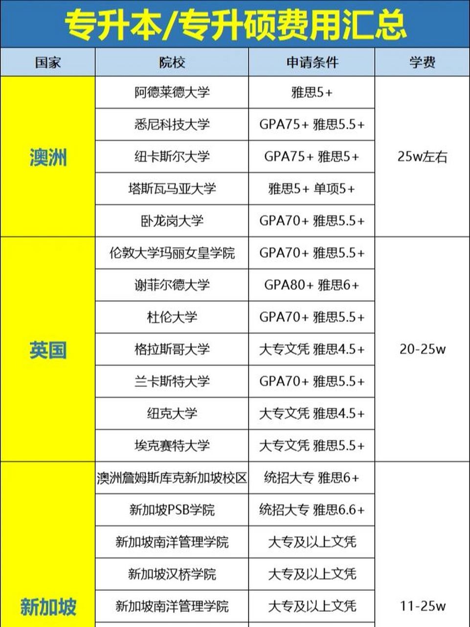 专升本留学最便宜国家-图1