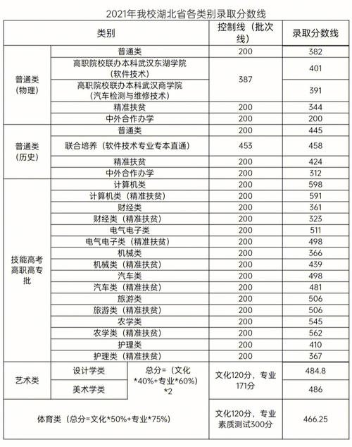 职高上武软多少分-图1