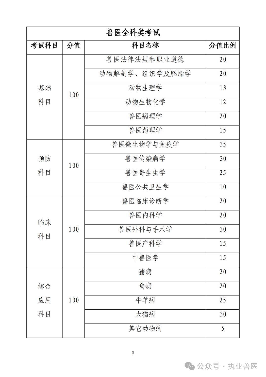 执业兽医资格证报名条件-图1