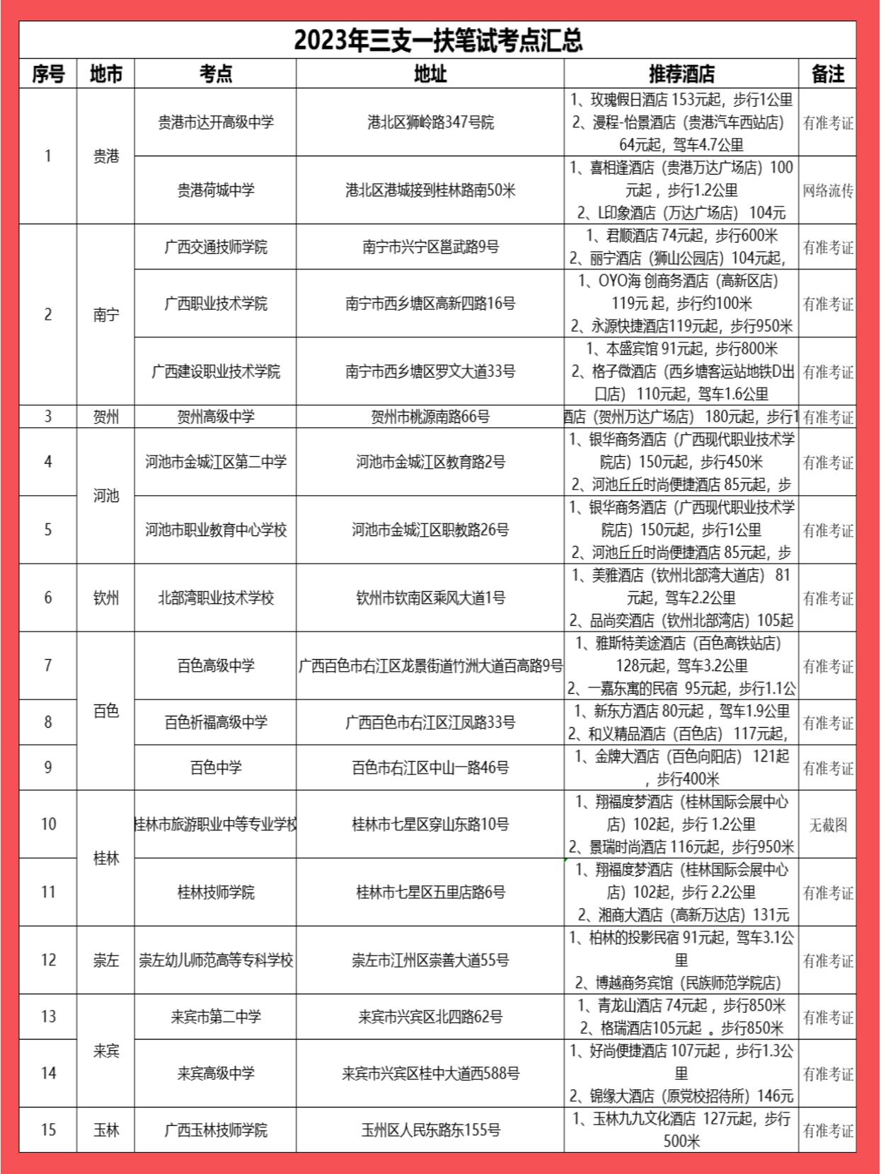 三支一扶考试地点-图1