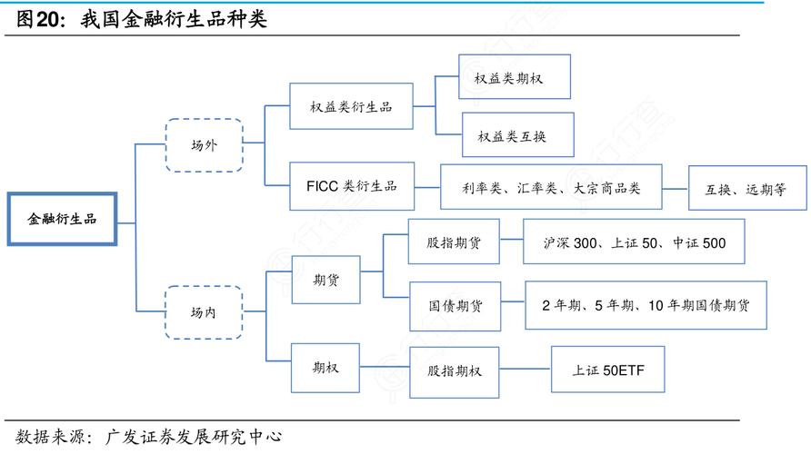 金融衍生品有哪些-图1