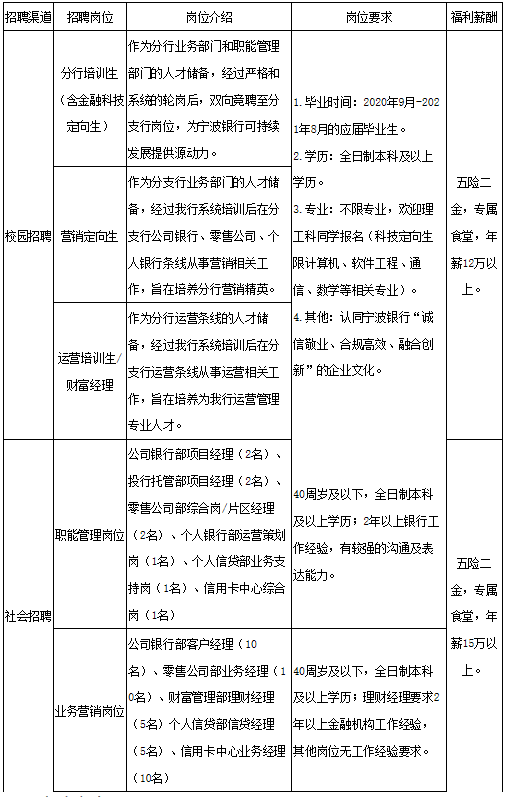 四大银行招聘条件基本要求-图1