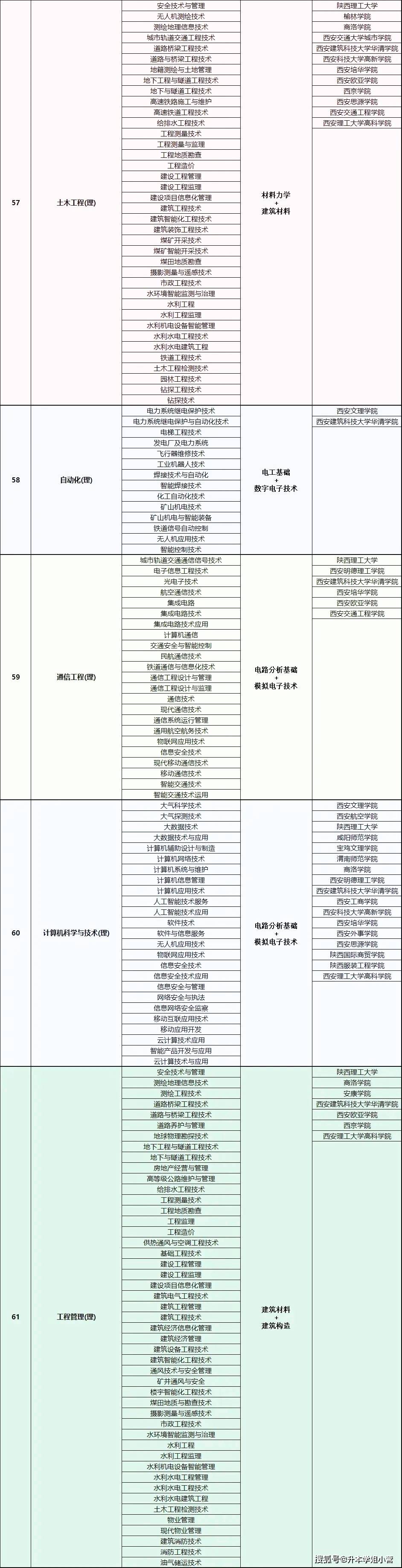 专升本对口专业查询-图1