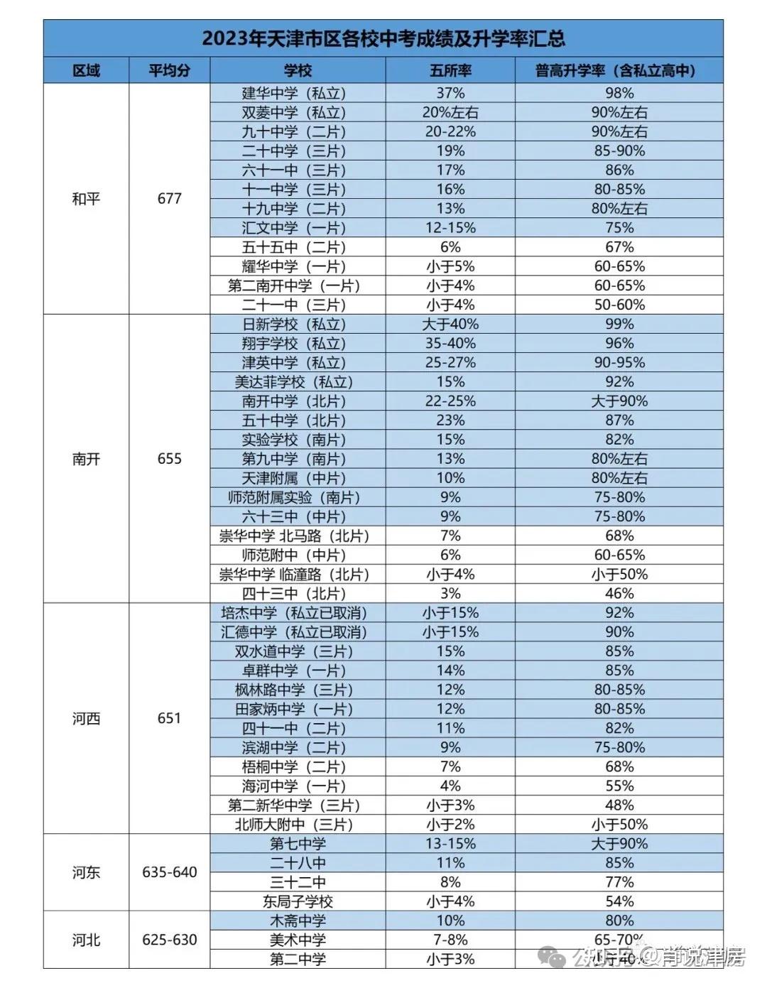 中考成绩全市排名怎么查-图1