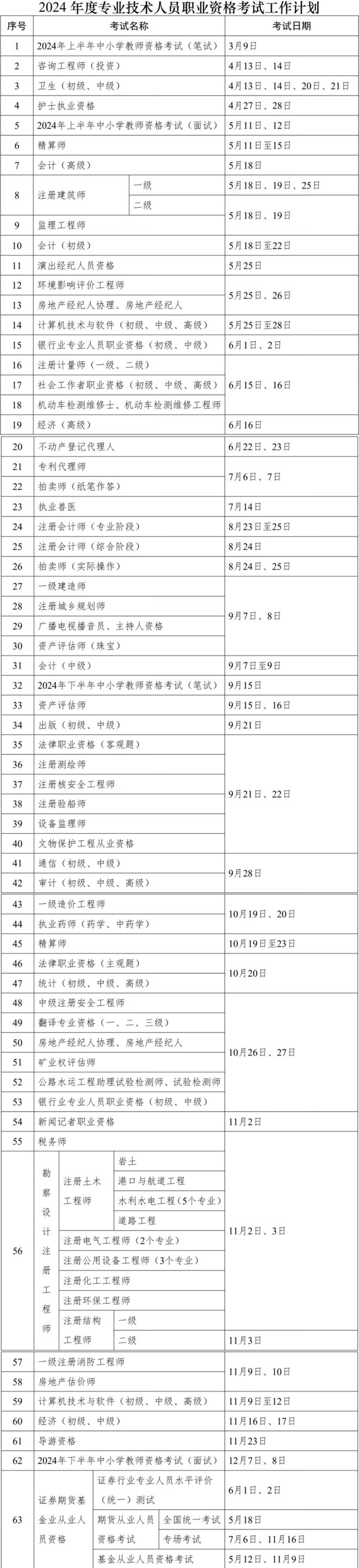 2024年全国考试时间表-图1