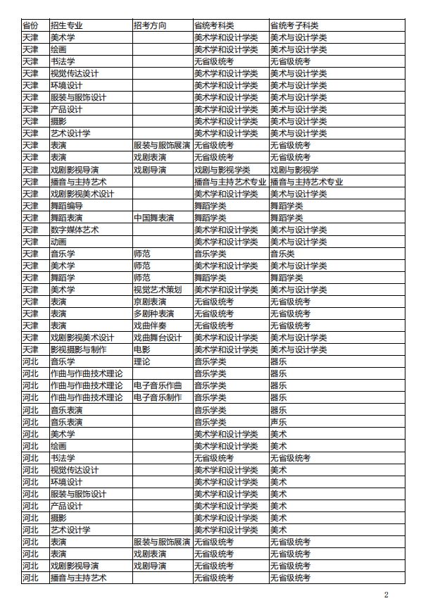 吉林艺术学院研究生处-图1