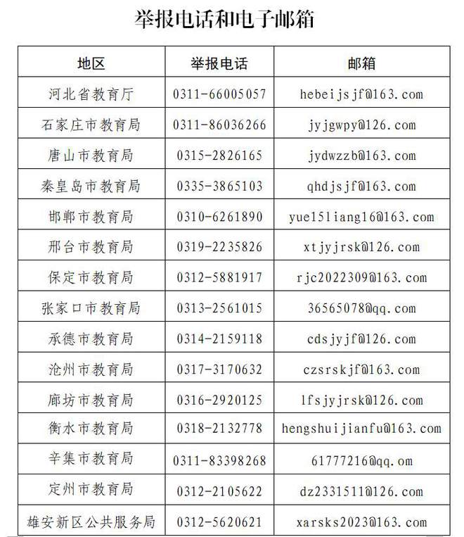 河北省教育厅举报电话-图1