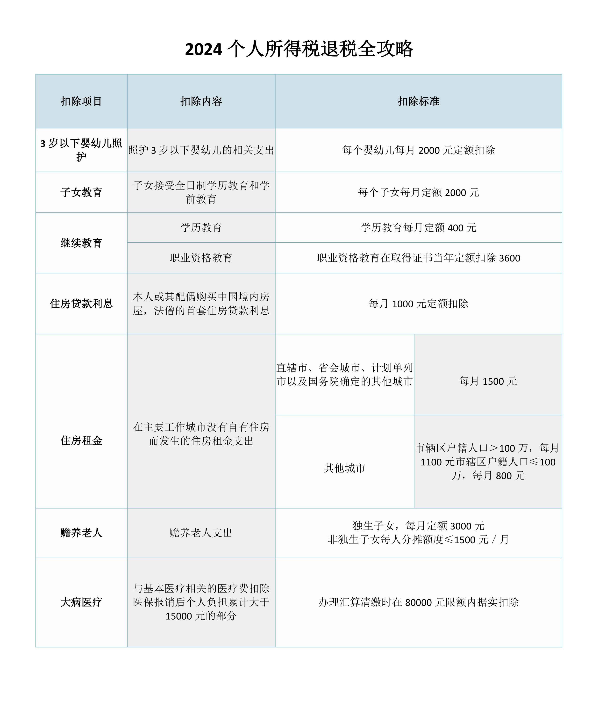 教师资格证退税能退多少-图1