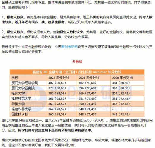 金融硕士考试科目-图1