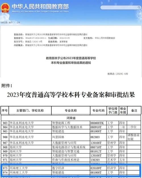 河南理工大学有专科专业吗-图1