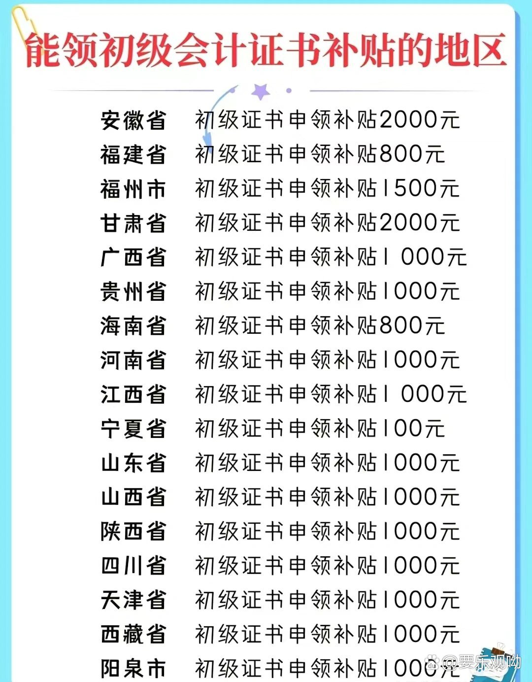 初级会计考试补贴-图1