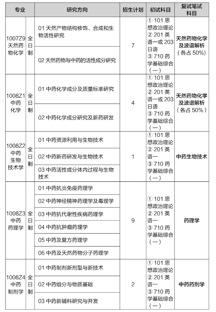 中国药科大学研究生招生网yjszs.cpu.edu.cn-图1