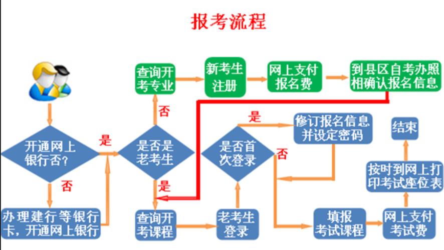 驾照自学自考怎么报名(网上)-图1