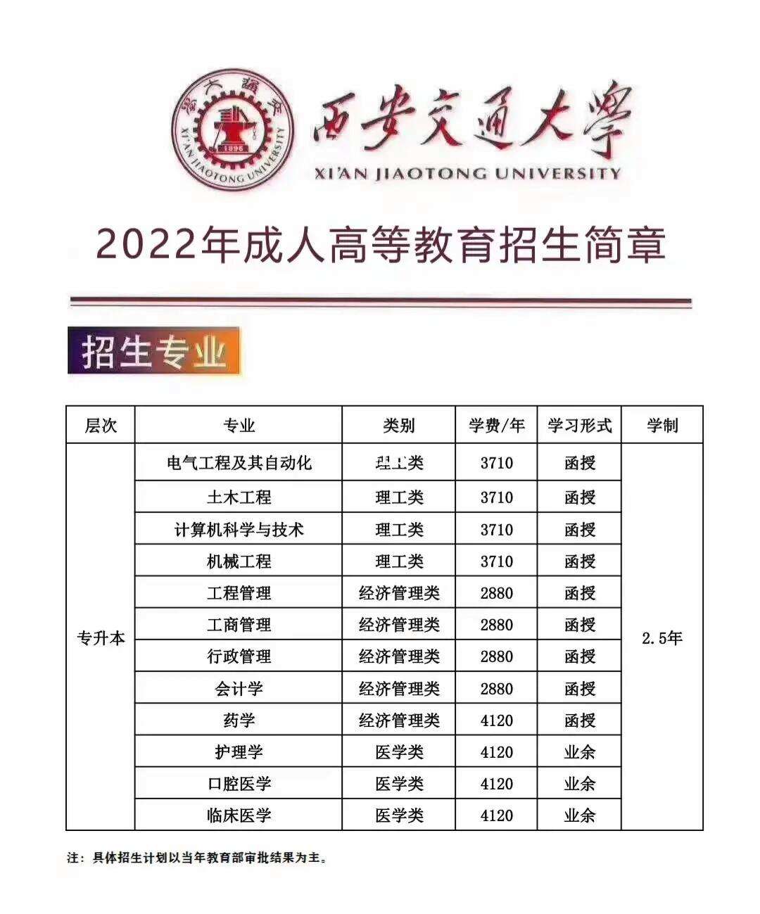 西安交通大学专升本官网sce.xjtu.edu.cn-图1