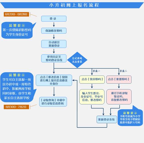 今年小升初网上怎么报名-图1