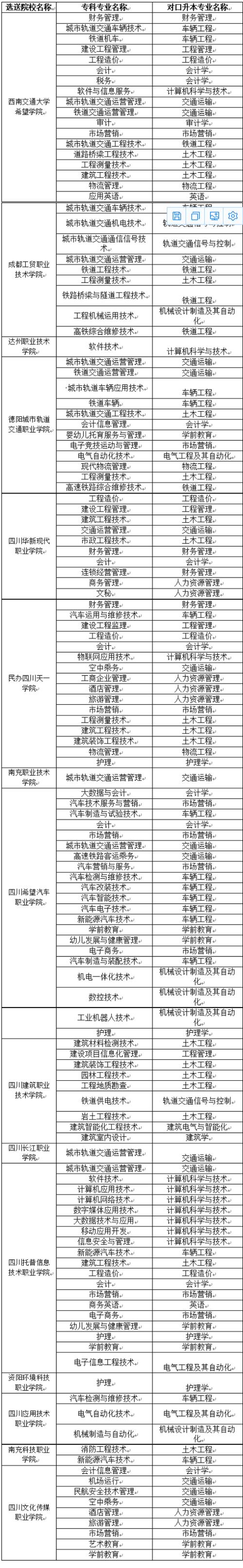 西南交通大学专升本官网https://study.xnjd.cn-图1