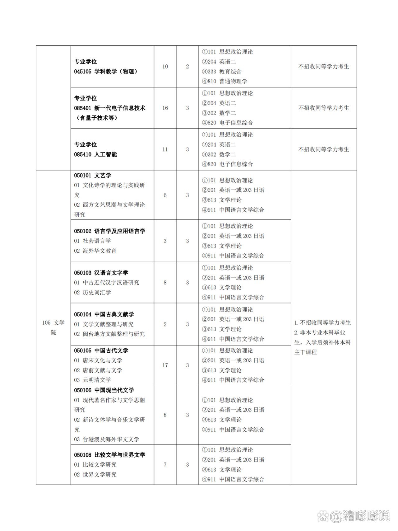 闽南师范大学研究生招生网yjsc.mnnu.edu.cn-图1